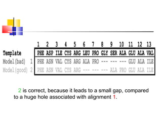 2 is correct, because it leads to a small gap, compared
to a huge hole associated with alignment 1.
 