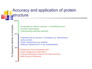 Accuracy and application of protein
structure
 
