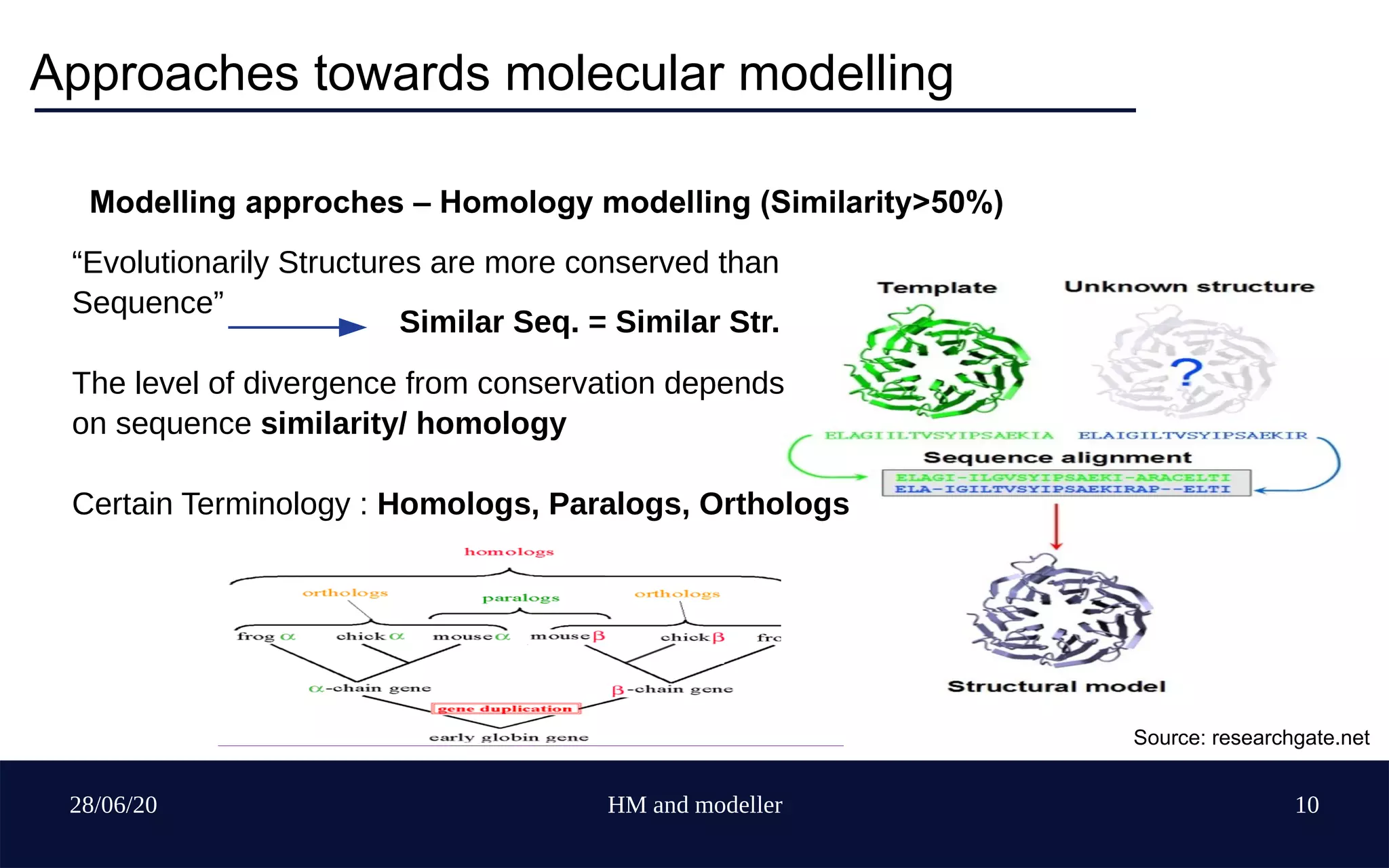 28/06/20 HM and modeller 10
Approaches towards molecular modelling
Modelling approches – Homology modelling (Similarity>50%)
Source: researchgate.net
“Evolutionarily Structures are more conserved than
Sequence”
The level of divergence from conservation depends
on sequence similarity/ homology
Certain Terminology : Homologs, Paralogs, Orthologs
Similar Seq. = Similar Str.
 