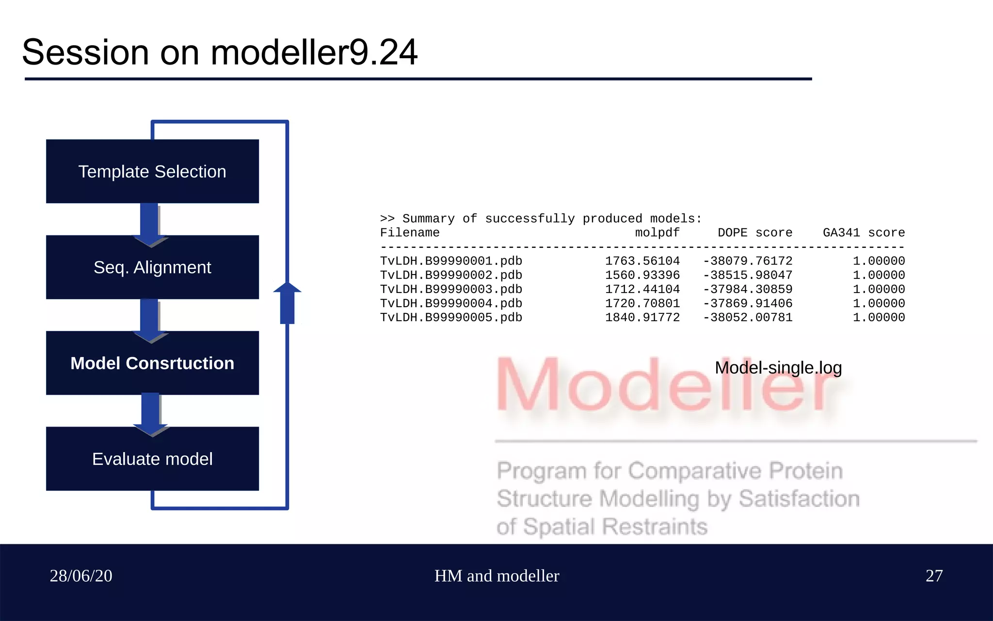 28/06/20 HM and modeller 27
Session on modeller9.24
Template Selection
Seq. Alignment
Model Consrtuction
Evaluate model
>> Summary of successfully produced models:
Filename molpdf DOPE score GA341 score
----------------------------------------------------------------------
TvLDH.B99990001.pdb 1763.56104 -38079.76172 1.00000
TvLDH.B99990002.pdb 1560.93396 -38515.98047 1.00000
TvLDH.B99990003.pdb 1712.44104 -37984.30859 1.00000
TvLDH.B99990004.pdb 1720.70801 -37869.91406 1.00000
TvLDH.B99990005.pdb 1840.91772 -38052.00781 1.00000
Model-single.log
 