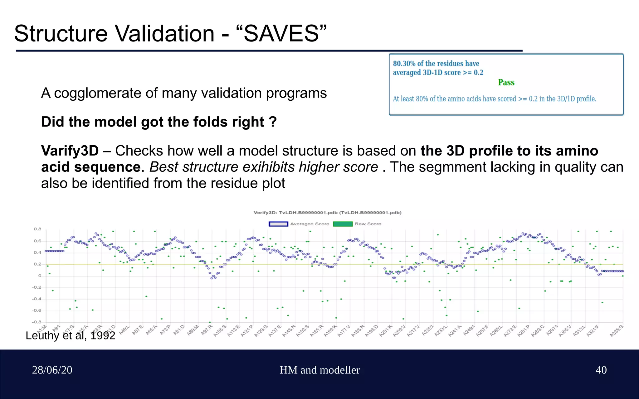 28/06/20 HM and modeller 40
Structure Validation - “SAVES”
A cogglomerate of many validation programs
Did the model got the folds right ?
Varify3D – Checks how well a model structure is based on the 3D profile to its amino
acid sequence. Best structure exihibits higher score . The segmment lacking in quality can
also be identified from the residue plot
Leuthy et al, 1992
 
