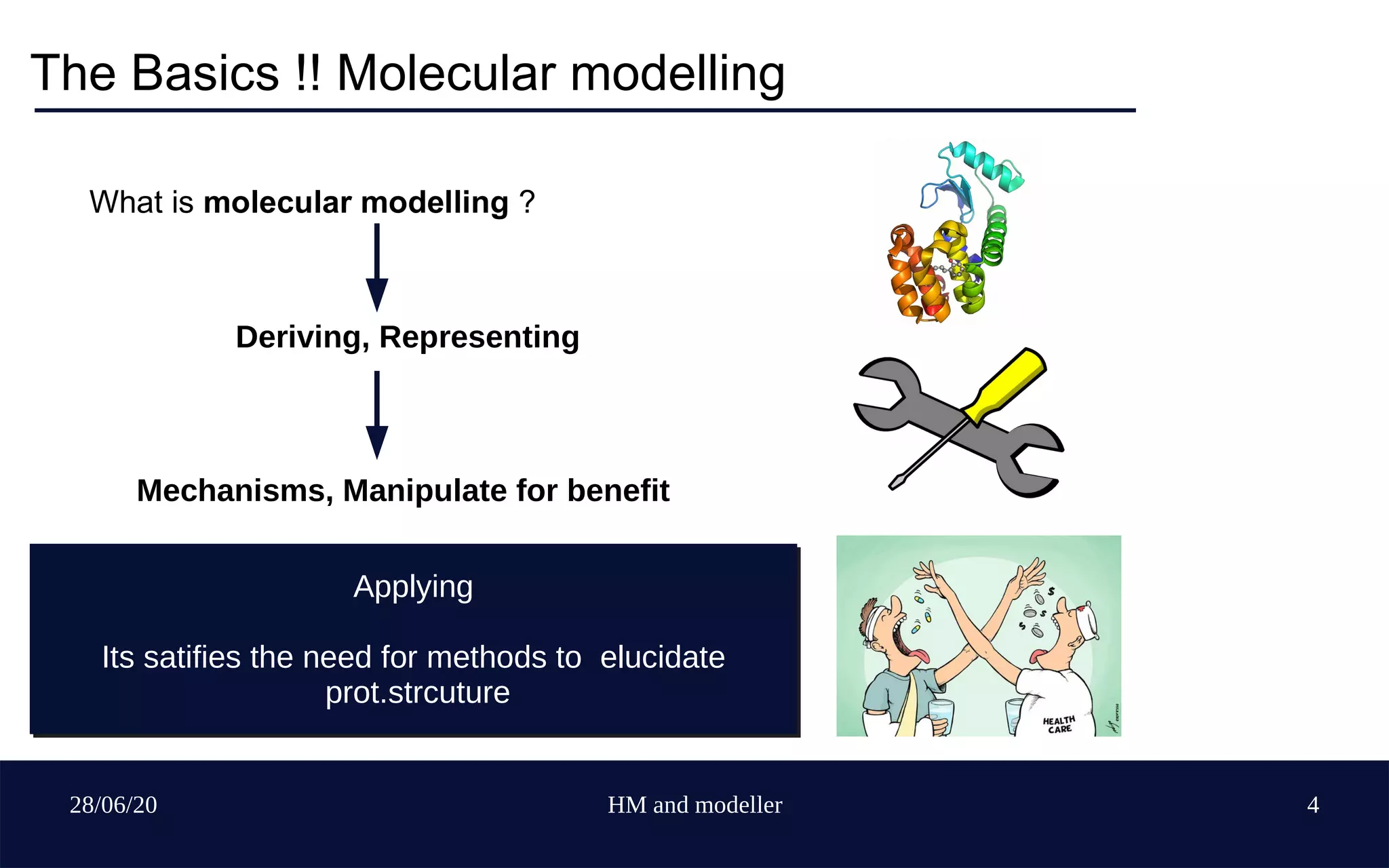 28/06/20 HM and modeller 4
The Basics !! Molecular modelling
What is molecular modelling ?
Deriving, Representing
Mechanisms, Manipulate for benefit
Applying
Its satifies the need for methods to elucidate
prot.strcuture
Applying
Its satifies the need for methods to elucidate
prot.strcuture
 