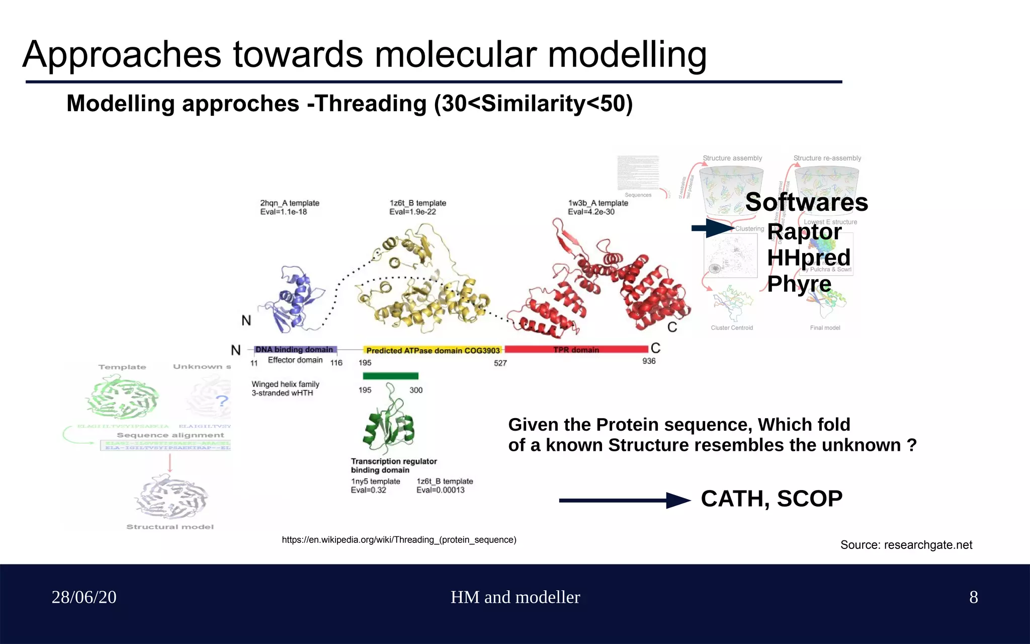 28/06/20 HM and modeller 8
Approaches towards molecular modelling
Modelling approches -Threading (30<Similarity<50)
Given the Protein sequence, Which fold
of a known Structure resembles the unknown ?
Source: researchgate.net
CATH, SCOP
https://en.wikipedia.org/wiki/Threading_(protein_sequence)
Raptor
HHpred
Phyre
Softwares
 