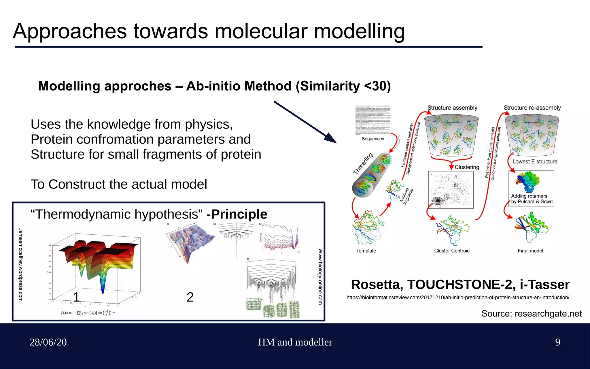 28/06/20 HM and modeller 9
Approaches towards molecular modelling
Modelling approches – Ab-initio Method (Similarity <30)
Source: researchgate.net
Uses the knowledge from physics,
Protein confromation parameters and
Structure for small fragments of protein
To Construct the actual model
“Thermodynamic hypothesis” -Principle
1 2
Jamesmccaffrey.wordpress.com
Www.biology-online.com
Rosetta, TOUCHSTONE-2, i-Tasser
https://bioinformaticsreview.com/20171210/ab-initio-prediction-of-protein-structure-an-introduction/
 