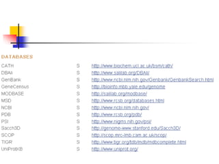 Homology modeling tools