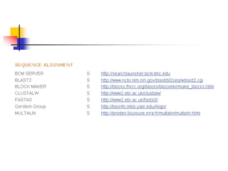 Homology modeling tools