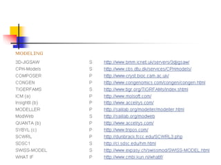 Homology modeling tools
