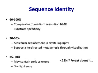 Sequence Identity
• 60-100%
– Comparable to medium resolution NMR
– Substrate specificity
• 30-60%
– Molecular replacement in crystallography
– Support site-directed mutagenesis through visualization
• 25- 30%
– May contain serious errors
– “twilight zone
<25% ? Forget about it…
 