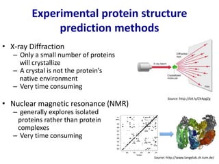 Experimental protein structure
prediction methods
• X-ray Diffraction
– Only a small number of proteins
will crystallize
– A crystal is not the protein’s
native environment
– Very time consuming
• Nuclear magnetic resonance (NMR)
– generally explores isolated
proteins rather than protein
complexes
– Very time consuming
Source: http://bit.ly/2k4pgZg
Source: http://www.langelab.ch.tum.de/
 