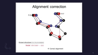 Homology modeling of proteins (ppt) | PPTX
