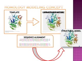 Homology modelling | PPTX