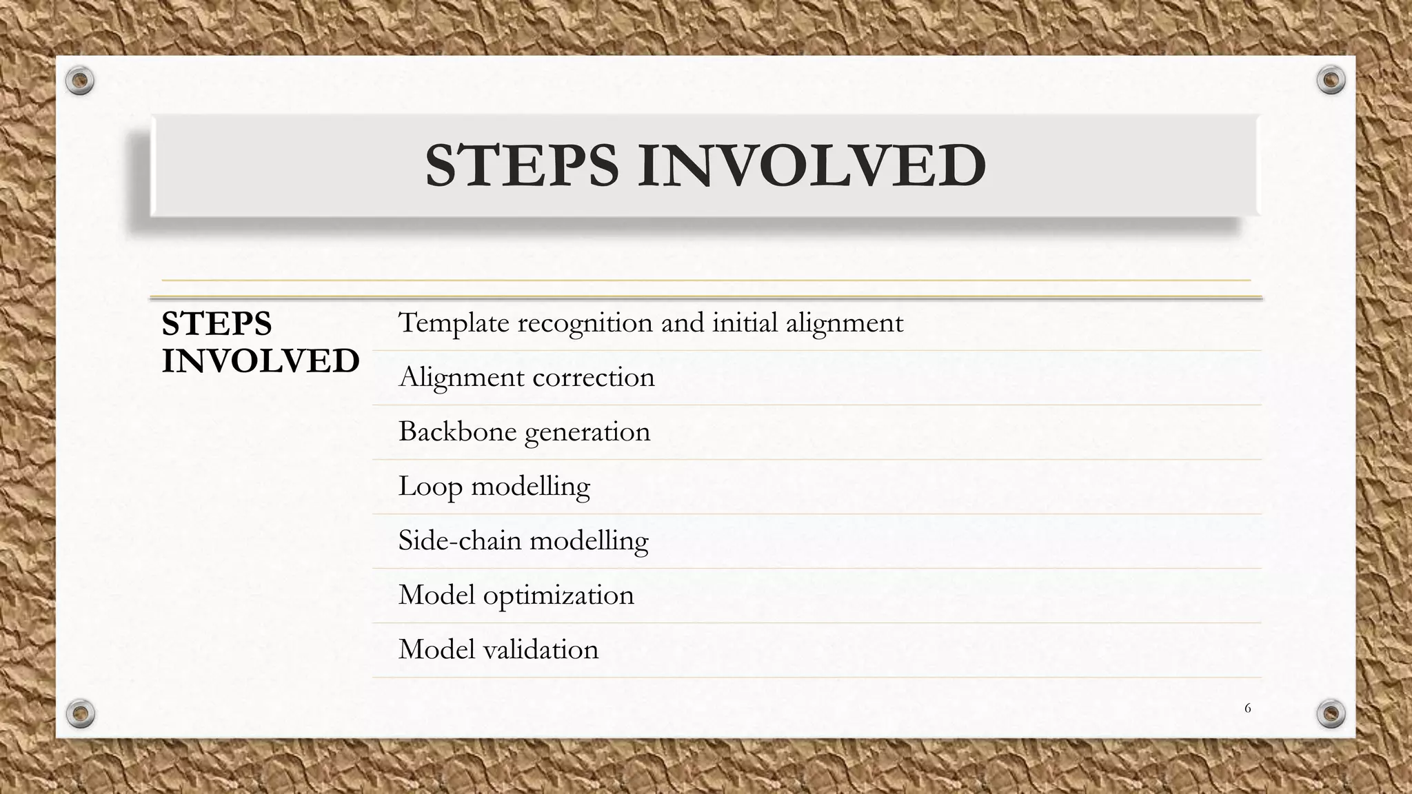 STEPS INVOLVED
STEPS
INVOLVED
Template recognition and initial alignment
Alignment correction
Backbone generation
Loop modelling
Side-chain modelling
Model optimization
Model validation
6
 