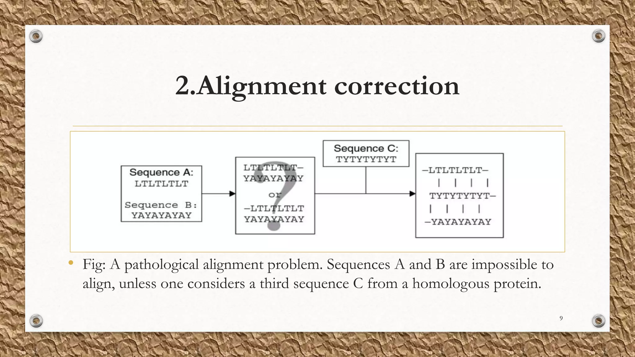 2.Alignment correction
• Fig: A pathological alignment problem. Sequences A and B are impossible to
align, unless one considers a third sequence C from a homologous protein.
9
 