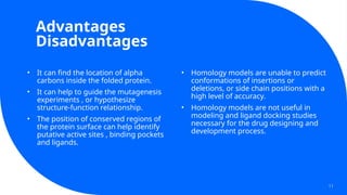 Comprehensive Guide to Homology Modeling and Protein 3D Structure ...