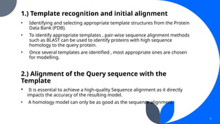 Comprehensive Guide to Homology Modeling and Protein 3D Structure ...