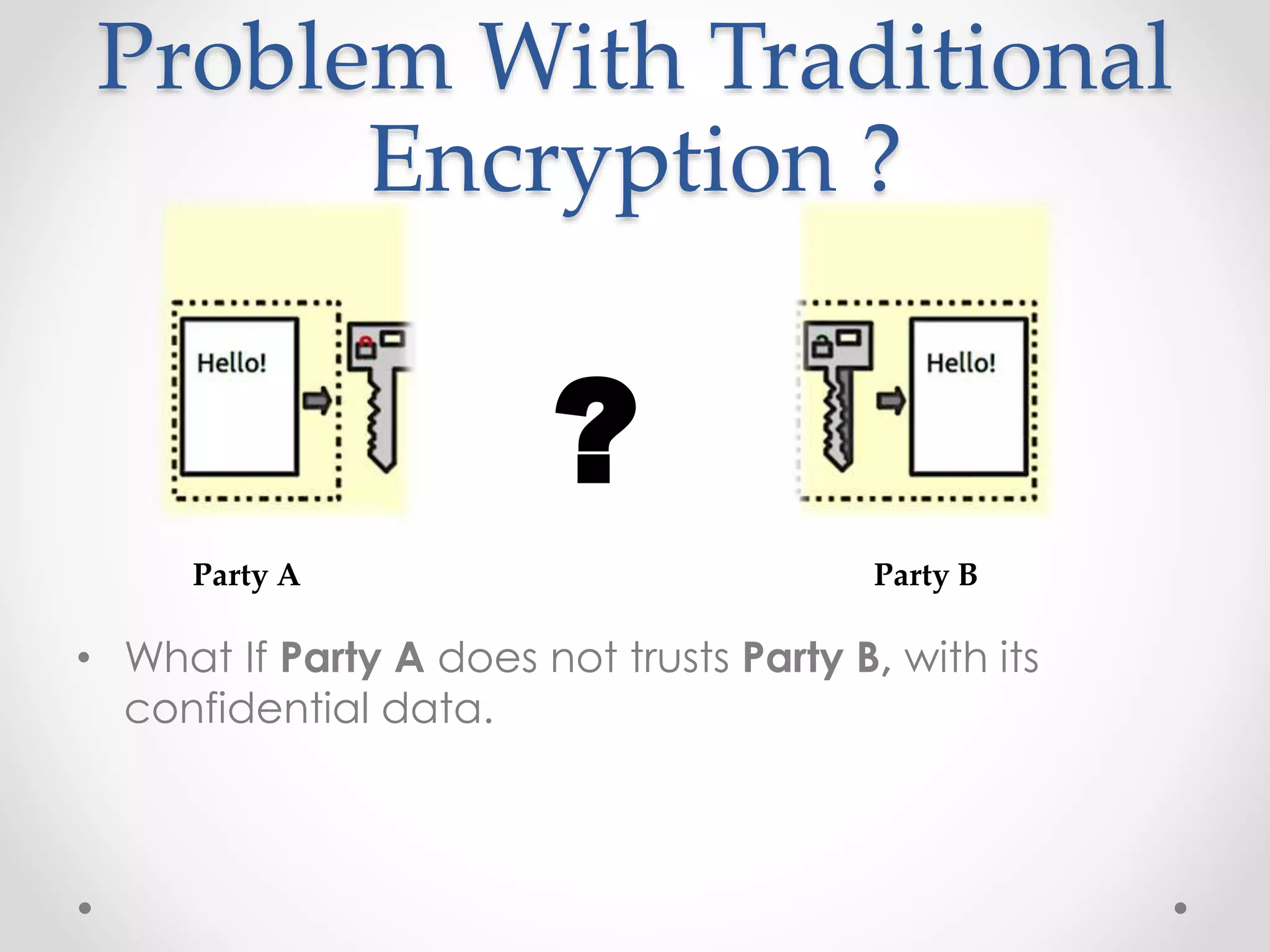 Problem With Traditional
Encryption ?
Party A Party B
• What If Party A does not trusts Party B, with its
confidential data.
?
 