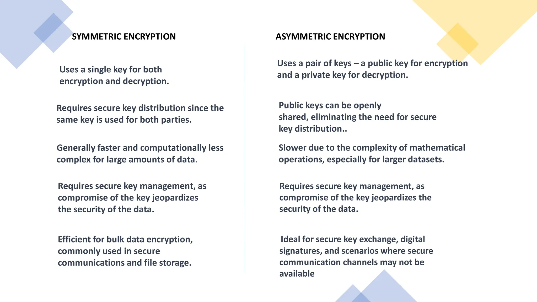 SYMMETRIC ENCRYPTION ASYMMETRIC ENCRYPTION
Requires secure key management, as
compromise of the key jeopardizes
the security of the data.
Efficient for bulk data encryption,
commonly used in secure
communications and file storage.
Requires secure key management, as
compromise of the key jeopardizes the
security of the data.
Ideal for secure key exchange, digital
signatures, and scenarios where secure
communication channels may not be
available
Uses a single key for both
encryption and decryption.
Uses a pair of keys – a public key for encryption
and a private key for decryption.
Requires secure key distribution since the
same key is used for both parties.
Public keys can be openly
shared, eliminating the need for secure
key distribution..
Generally faster and computationally less
complex for large amounts of data.
Slower due to the complexity of mathematical
operations, especially for larger datasets.
 