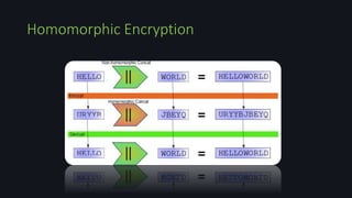 Homomorphic Encryption
 