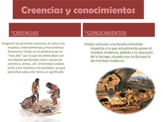 Creencias y conocimientos*CREENCIAS*CONOCIMIENTOSSurgieron las primeras creencias, el culto a los muertos: enterramientos y monumentos funerarios. Creían en la existencia de un “mas allá “ por lo que los enterraban con sus objetos personales como :vasijas de cerámica; armas…etc. Enterraban colores  junto a los muertos o los pintaban, ya que para ellos cada color tenia un significado.Podían articular una fonética limitada respecto a la que actualmente posee el hombre moderno, debido a la ubicación de la laringe, situada mas arriba que la del hombre moderno.