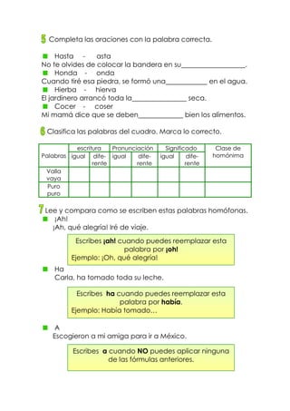 Completa las oraciones con la palabra correcta.
Hasta - asta
No te olvides de colocar la bandera en su .
Honda - onda
Cuando tiré esa piedra, se formó una en el agua.
Hierba - hierva
El jardinero arrancó toda la seca.
Cocer - coser
Mi mamá dice que se deben bien los alimentos.
Clasifica las palabras del cuadro. Marca lo correcto.
Palabras
escritura Pronunciación Significado Clase de
homónimaigual dife-
rente
igual dife-
rente
igual dife-
rente
Valla
vaya
Puro
puro
Lee y compara como se escriben estas palabras homófonas.
¡Ah!
¡Ah, qué alegría! Iré de viaje.
Ha
Carla, ha tomado toda su leche.
A
Escogieron a mi amiga para ir a México.
Escribes ¡ah! cuando puedes reemplazar esta
palabra por ¡oh!
Ejemplo: ¡Oh, qué alegría!
Escribes ha cuando puedes reemplazar esta
palabra por había.
Ejemplo: Había tomado…
Escribes a cuando NO puedes aplicar ninguna
de las fórmulas anteriores.
 