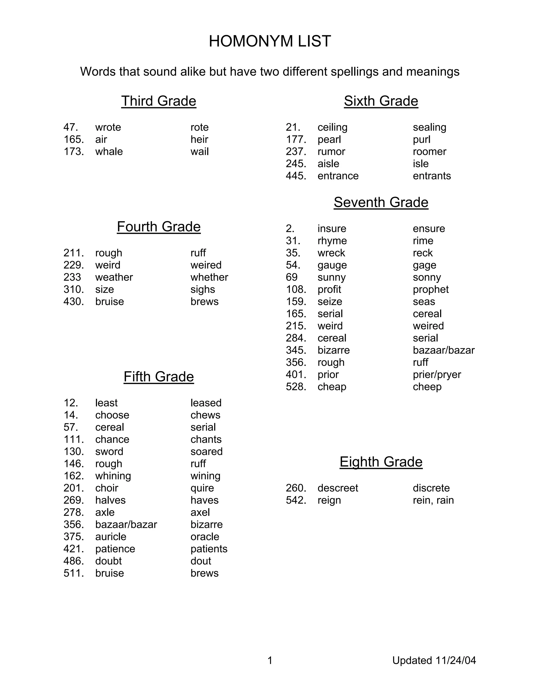 Homonym list | PDF