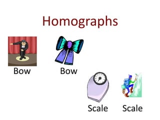 Homographs


Bow     Bow


              Scale   Scale
 