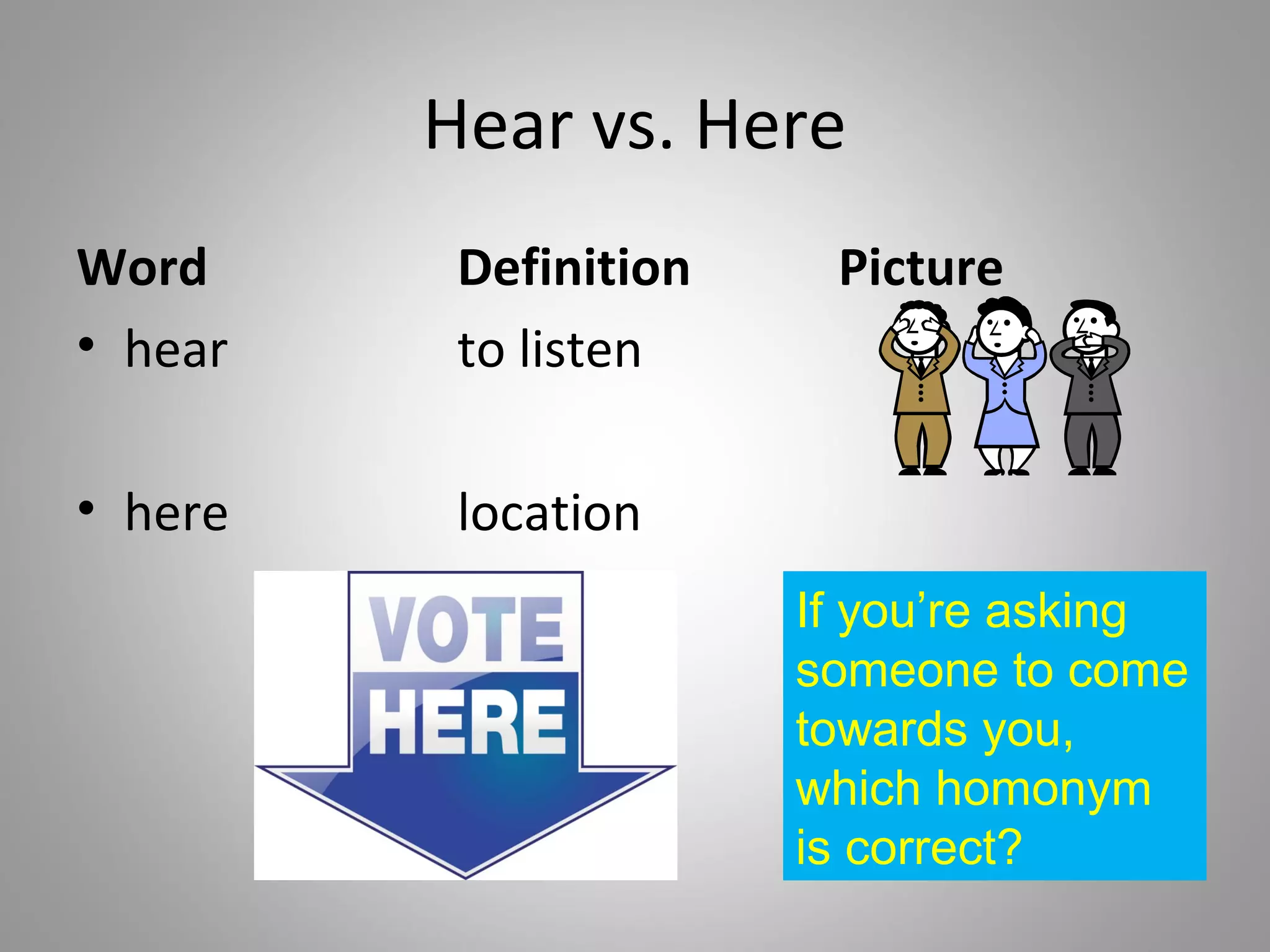 Hear vs. Here
Word      Definition    Picture
• hear    to listen

• here    location
                       If you’re asking
                       someone to come
                       towards you,
                       which homonym
                       is correct?
 