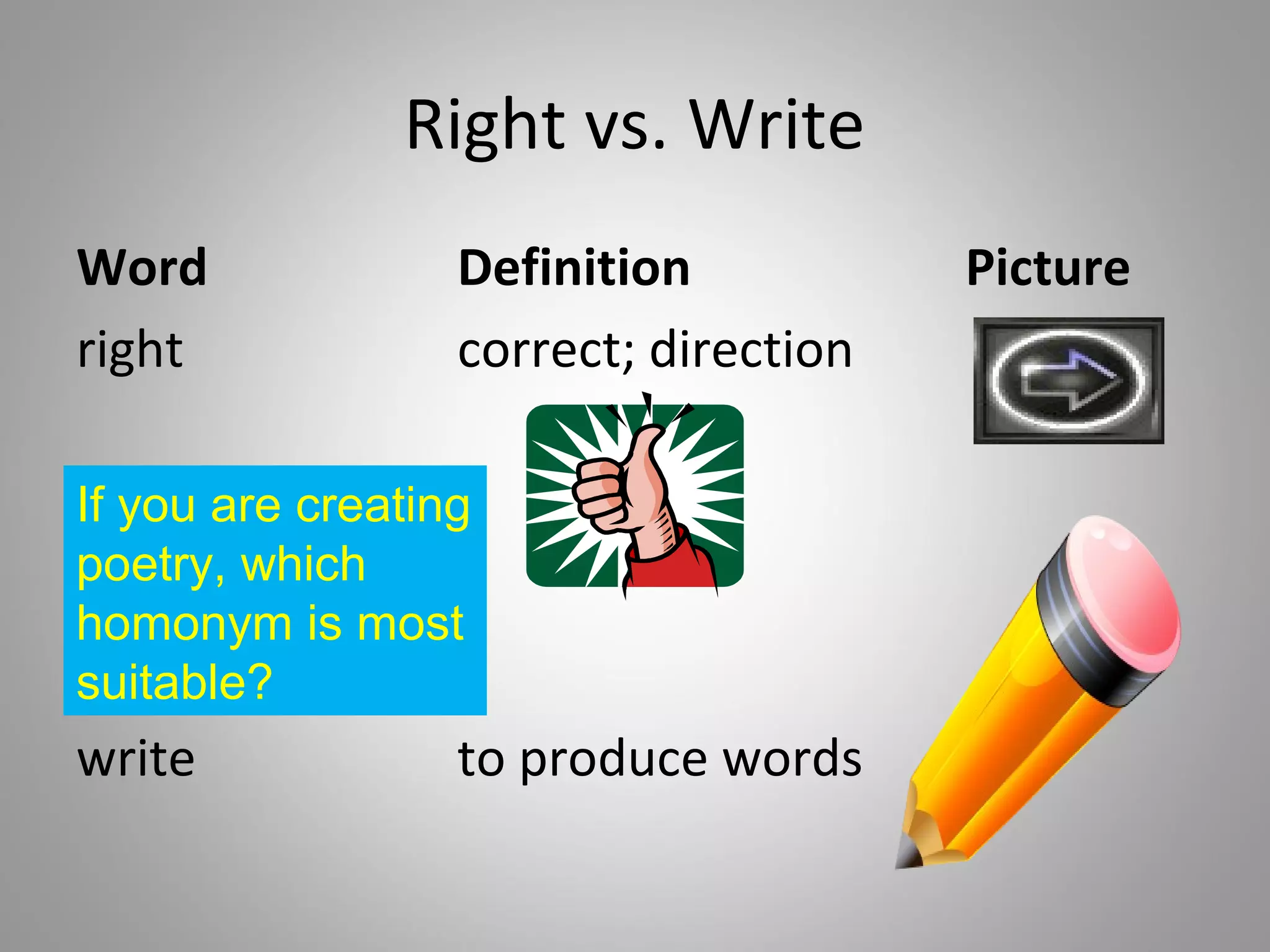 Right vs. Write
Word              Definition           Picture
right             correct; direction

If you are creating
poetry, which
homonym is most
suitable?
write             to produce words
 