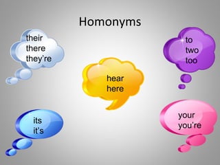 Homonyms
their                 to
there                 two
they’re               too

             hear
             here


                     your
  its
                     you’re
  it’s
 
