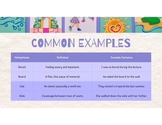 Row Homophone homonyms and homophones for IB BOARD.pdf