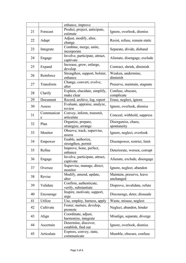 homonyms-synonyms-and-antonyms-commonly-used-in-communication-pdf