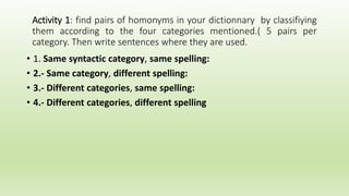 Activity 1: find pairs of homonyms in your dictionnary by classifiying
them according to the four categories mentioned.( 5 pairs per
category. Then write sentences where they are used.
• 1. Same syntactic category, same spelling:
• 2.- Same category, different spelling:
• 3.- Different categories, same spelling:
• 4.- Different categories, different spelling
 