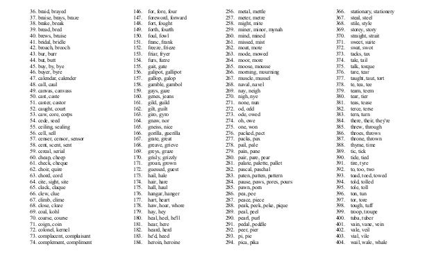 images All Of The Homophones In The World homophones