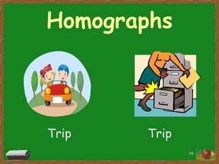 Homographs

Trip

Trip
19

 