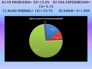 A) UN PROBLEMA= 25=15.2%    B) UNA ENFERMEDAD= 15= 9.1%    C) ALGO NORMAL= 121=73.7%       D) NADA= 3=1.82%