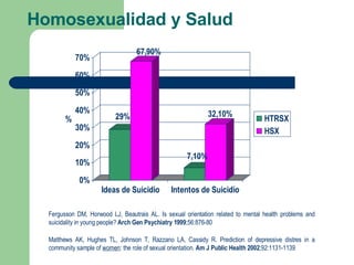 Homosexualidad y Salud Fergusson DM, Horwood LJ, Beautrais AL. Is sexual orientation related to mental health problems and suicidality in young people?  Arch Gen Psychiatry 1999 ;56:876-80 Matthews AK, Hughes TL, Johnson T, Razzano LA, Cassidy R. Prediction of depressive distres in a community sample of  women : the role of sexual orientation.  Am J Public Health 2002 ;92:1131-1139 