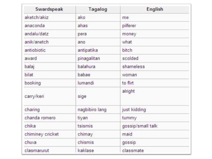 gay lingo words gay lingo words