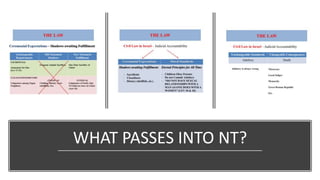 WHAT PASSES INTO NT?
 