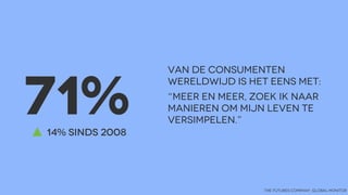 71%

van de consumenten
wereldwijd is het eens met:
“meer en meer, zoek ik naar
manieren om mijn leven te
versimpelen.”

14% sinds 2008

the futures company, global monitor

 