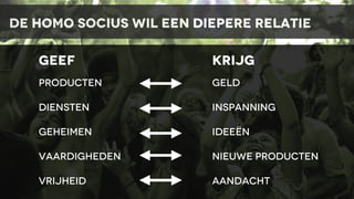 de homo socius wil een diepere relatie
GEEF

KRIJG

PRODUCTEN

GELD

DIENSTEN

INSPANNING

GEHEIMEN

IDEEëN

VAARDIGHEDEN

NIEUWE PRODUCTEN

VRIJHEID

AANDACHT

 