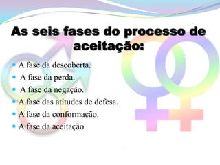 As seis fases do processo de
          aceitação:
 A fase da descoberta.
 A fase da perda.
 A fase da negação.
 A fase das atitudes de defesa.
 A fase da conformação.
 A fase da aceitação.
 