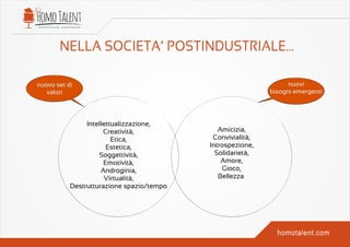 Intellettualizzazione,
Creatività,
Etica,
Estetica,
Soggettività,
Emotività,
Androginia,
Virtualità,
Destrutturazione spazio/tempo
,
Amicizia,
Convivialità,
Introspezione,
Solidarietà,
Amore,
Gioco,
Bellezza,
nuovi
bisogni emergenti
nuovo set di
valori
 