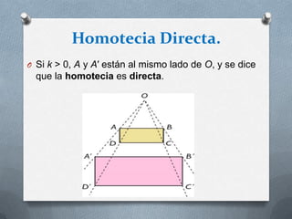 Homotecia Directa.Si k > 0, A y A′ están al mismo lado de O, y se dice que la homotecia es directa.
