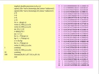Homotopy法による非線形方程式の解法