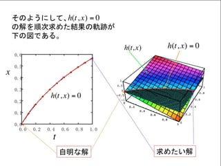 Homotopy法による非線形方程式の解法
