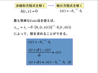 Homotopy法による非線形方程式の解法