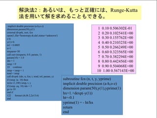 Homotopy法による非線形方程式の解法