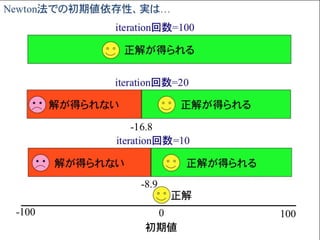 Homotopy法による非線形方程式の解法