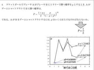 Homotopy法による非線形方程式の解法