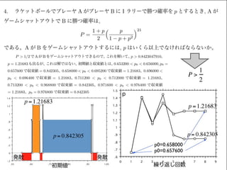 Homotopy法による非線形方程式の解法
